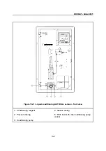 Preview for 70 page of Polymetron SODIMAT 9073 Instruction Manual