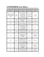 Preview for 37 page of Polypipe UFHTIME4RFB User Manual