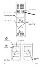 Предварительный просмотр 10 страницы PolyScience LX Operator'S Manual