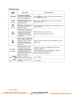 Предварительный просмотр 18 страницы PolyScience MX-CA11B Operator'S Manual