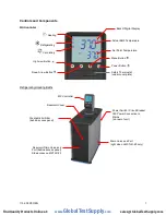 Preview for 8 page of PolyScience MX06S135 Operator'S Manual