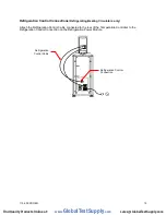 Preview for 16 page of PolyScience MX06S135 Operator'S Manual