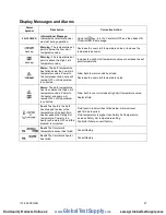 Preview for 28 page of PolyScience MX06S135 Operator'S Manual