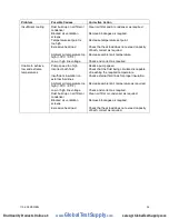 Preview for 35 page of PolyScience MX06S135 Operator'S Manual