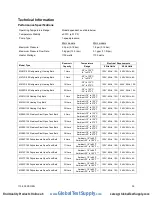 Preview for 36 page of PolyScience MX06S135 Operator'S Manual