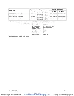 Preview for 37 page of PolyScience MX06S135 Operator'S Manual