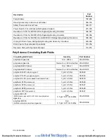 Preview for 42 page of PolyScience MX06S135 Operator'S Manual