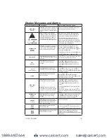 Preview for 15 page of PolyScience WBE10A11B Operator'S Manual