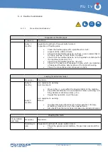 Preview for 43 page of Polysoude MU IV 104 User Manual