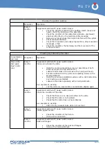 Preview for 45 page of Polysoude MU IV 104 User Manual