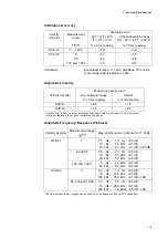 Preview for 63 page of Polytec OFV-3001 User Manual