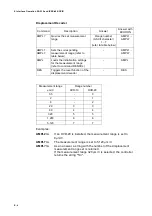 Preview for 98 page of Polytec OFV-3001 User Manual