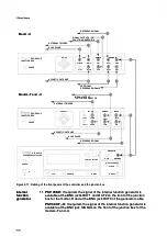 Предварительный просмотр 34 страницы Polytec PSV 300 Hardware Manual