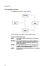 Предварительный просмотр 58 страницы Polytec PSV 300 Hardware Manual