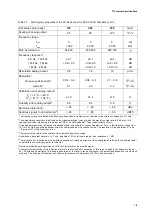 Preview for 68 page of Polytec PSV-500-3D Operating Instructions Manual