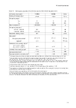 Preview for 70 page of Polytec PSV-500-3D Operating Instructions Manual