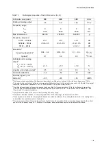 Preview for 61 page of Polytec PSV-500 Hardware Manual