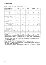 Preview for 62 page of Polytec PSV-500 Hardware Manual