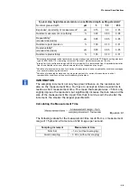 Preview for 43 page of Polytec TMS-350 TopMap In.Line Hardware Manual