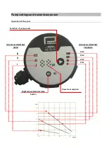 Предварительный просмотр 2 страницы Polytherm ELTA HE5525 Operating Instructions