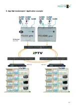 Preview for 37 page of Polytron 5741704 User Manual