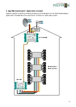 Preview for 18 page of Polytron 9256010 Operating Manual