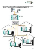 Preview for 19 page of Polytron 9256010 Operating Manual