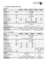 Preview for 7 page of Polytron 9267998 Operating Manual