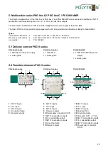 Preview for 20 page of Polytron 9267998 Operating Manual