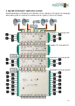 Preview for 26 page of Polytron 9267998 Operating Manual