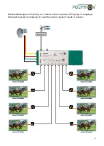 Preview for 27 page of Polytron 9267998 Operating Manual