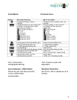 Preview for 9 page of Polytron AVT 1 Q Operating Manual