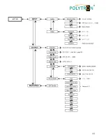 Preview for 11 page of Polytron AVT 1 Q Operating Manual