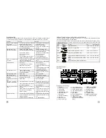 Preview for 4 page of Polytron funtastix Instruction Manual