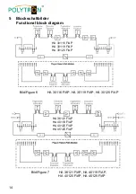 Предварительный просмотр 14 страницы Polytron HA 30116 N/AP Operating Manual