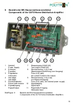 Предварительный просмотр 15 страницы Polytron HA 30116 N/AP Operating Manual