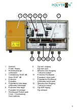 Preview for 5 page of Polytron HC 30/40125 RS Operating Manual