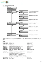 Предварительный просмотр 10 страницы Polytron HDM 2 C/IP User Manual