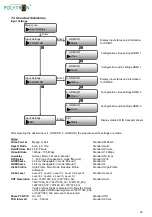 Предварительный просмотр 32 страницы Polytron HDM 2 C/IP User Manual