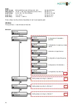 Предварительный просмотр 33 страницы Polytron HDM 2 C/IP User Manual