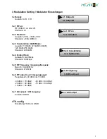 Preview for 7 page of Polytron HDM 4 C User Manual