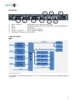 Предварительный просмотр 6 страницы Polytron HDS 2 C01 User Manual