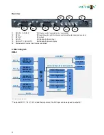 Предварительный просмотр 31 страницы Polytron HDS 2 C01 User Manual