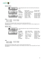 Предварительный просмотр 36 страницы Polytron HDS 2 C01 User Manual