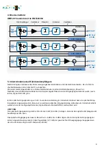 Preview for 6 page of Polytron ONR 201 User Manual