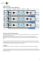 Preview for 10 page of Polytron ONR 201 User Manual