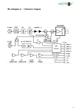 Preview for 9 page of Polytron OT 104 DFB Operating Manual