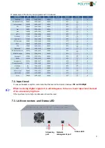 Preview for 9 page of Polytron PCU 4131 User Manual