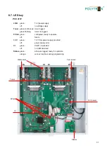 Preview for 31 page of Polytron PCU 4131 User Manual