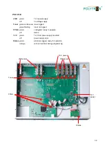 Preview for 32 page of Polytron PCU 4131 User Manual